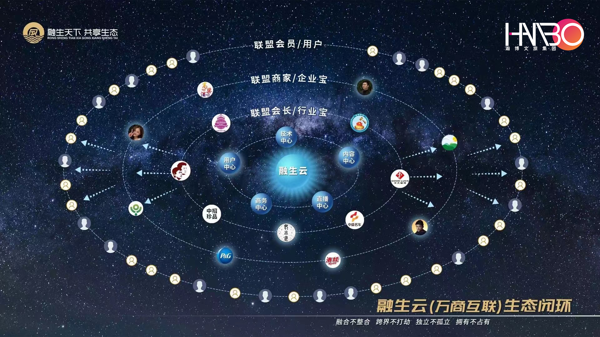 萬商互聯(lián),共享生態(tài):中小型企業(yè)數(shù)字化賦能大會會務服務案例